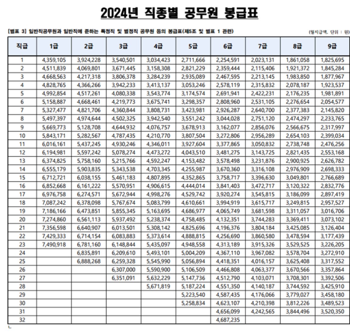 IMG_2831.jpeg 2024 공공기관 연봉 순위