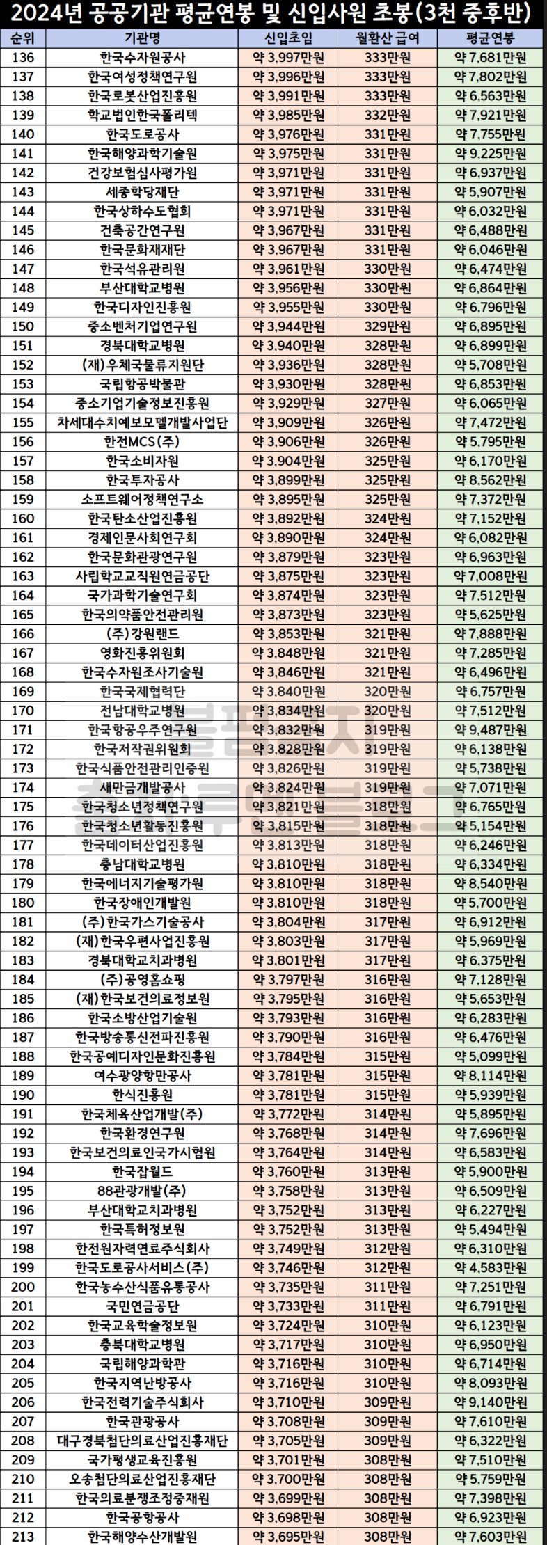IMG_2818.jpeg 2024 공공기관 연봉 순위