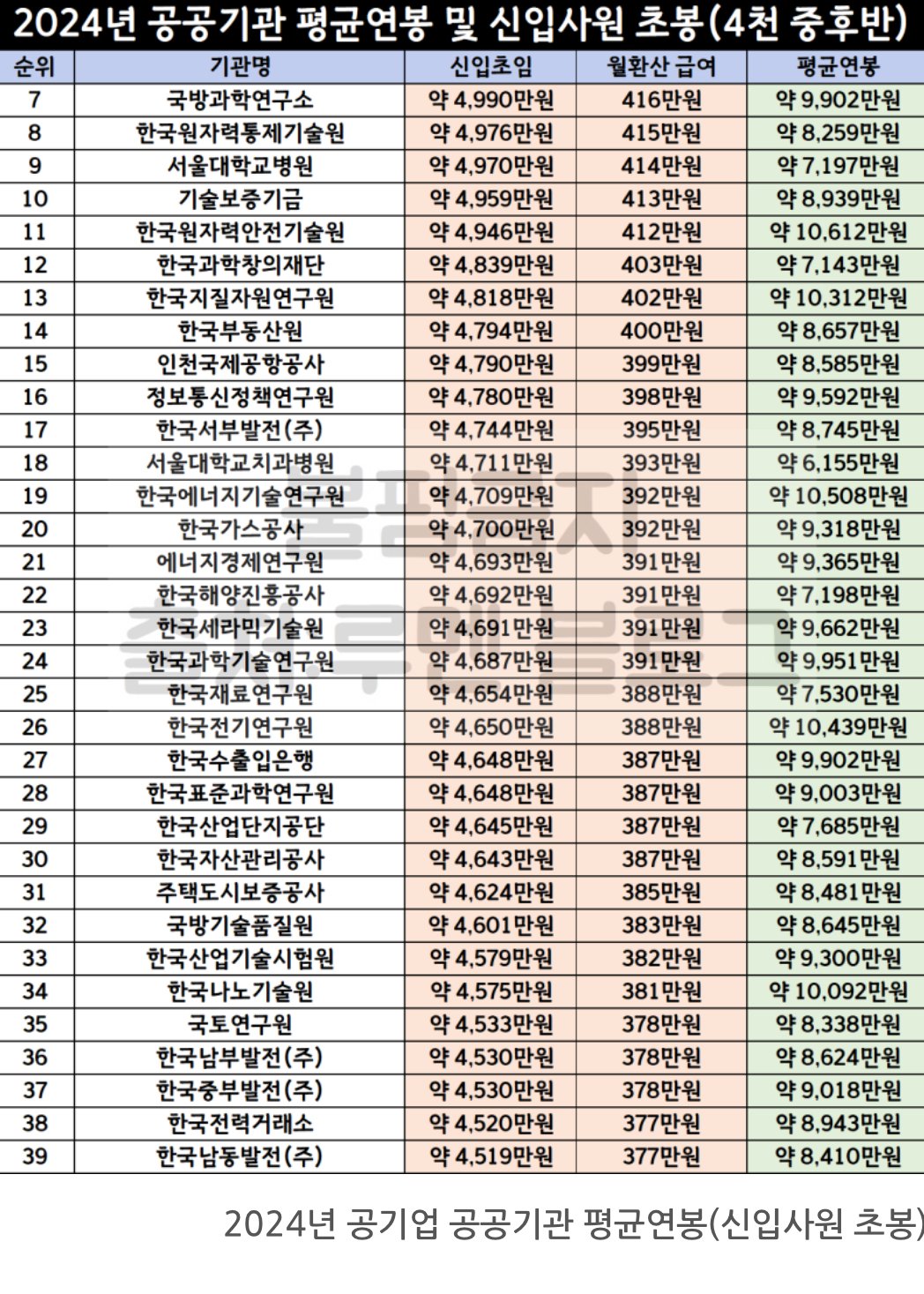 IMG_2816.jpeg 2024 공공기관 연봉 순위