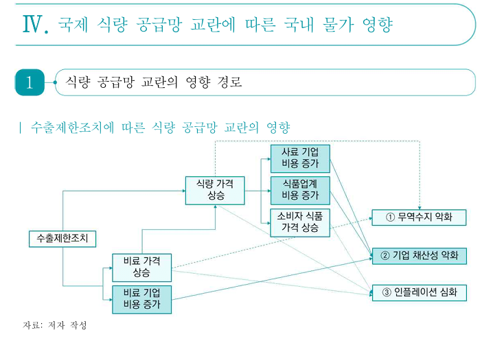 image.png 식량안보가 대두되는 이유...jpg