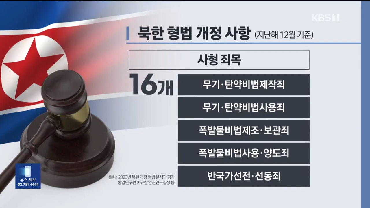 북한, 사형 죄목 5개 늘려…“북한 체제 불안정성 보여줘” _ KBS 2024.09.28. 0-52 screenshot (1).png 북한 사형 죄목 추가