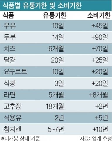 1701009718.jpg 비상식량, 보존식량으로써의 라면의 효용성.jpg