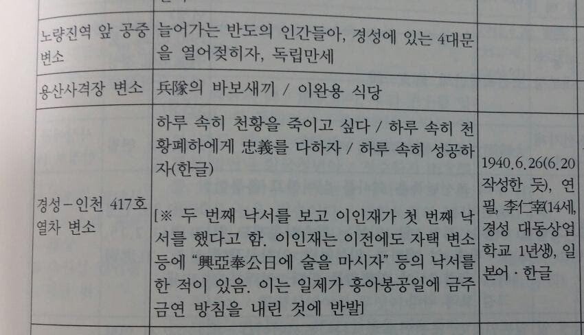 IMG_4819.jpeg 일제시대 화장실 낙서