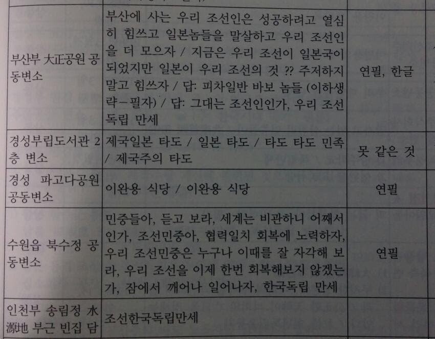 IMG_4822.jpeg 일제시대 화장실 낙서