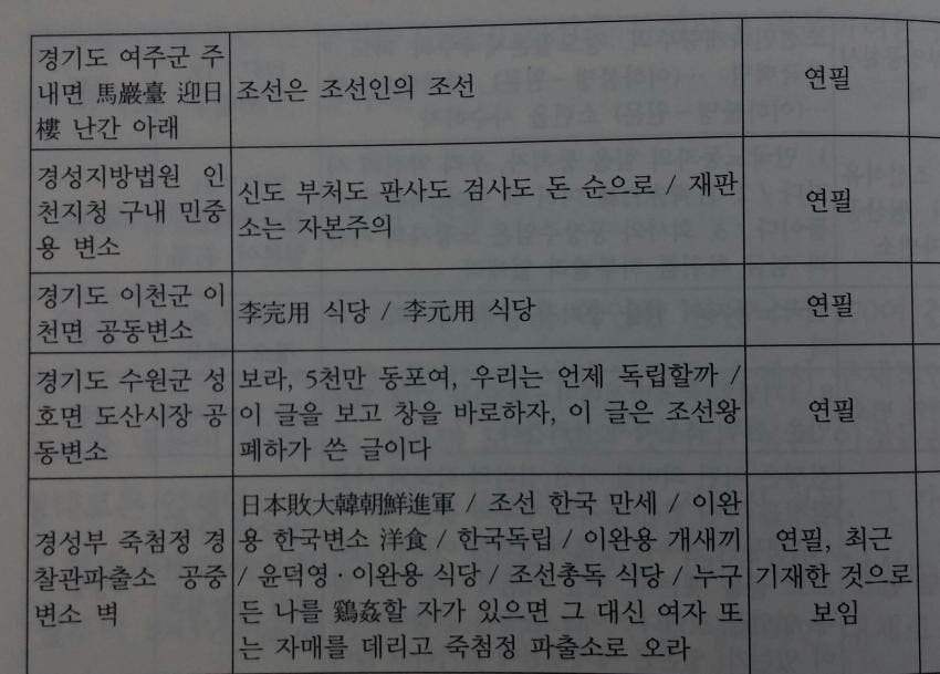 IMG_4823.jpeg 일제시대 화장실 낙서