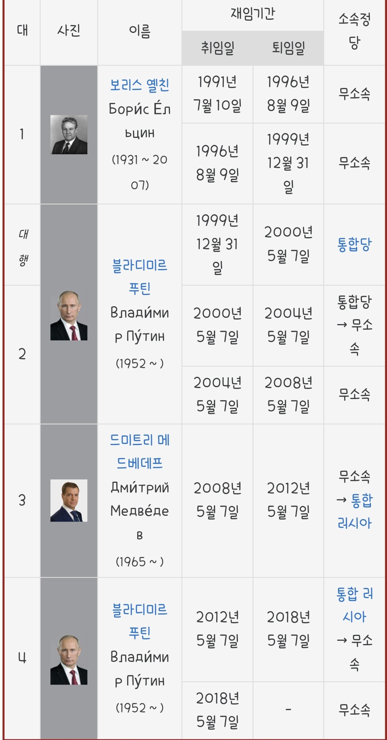 Screenshot_20231210_104857_Samsung Internet.jpg 이와중에 내년 대선출마 선언한 푸틴 근황