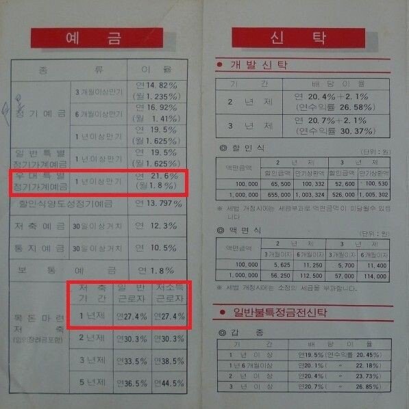b2420c3e20c83940a7782ecb8379574f.jpg 지금은 상상도 할 수 없는 7, 80년대 대한민국 은행 금리 수준