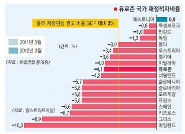 image.png 유럽이 저성장의 늪에 빠진이유는 무엇일까?