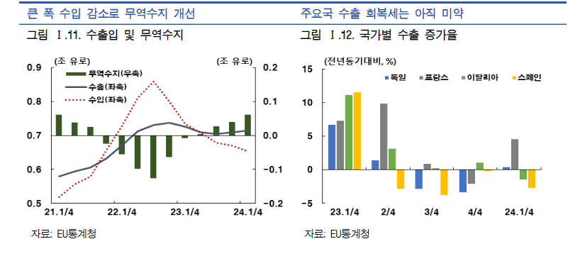 image.png 유럽이 저성장의 늪에 빠진이유는 무엇일까?