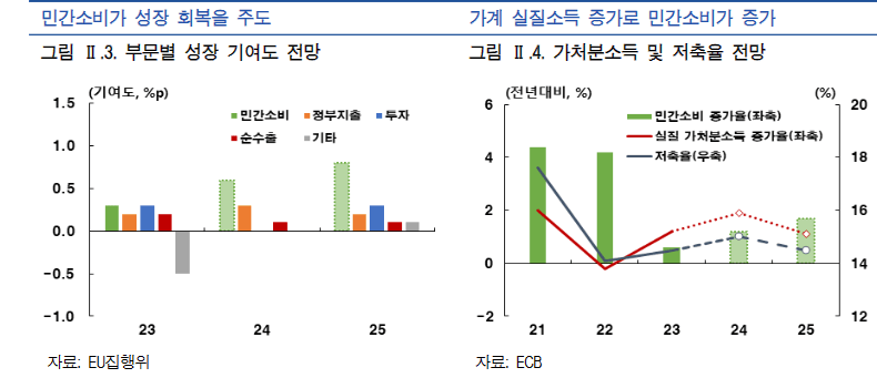 image.png 유럽이 저성장의 늪에 빠진이유는 무엇일까?
