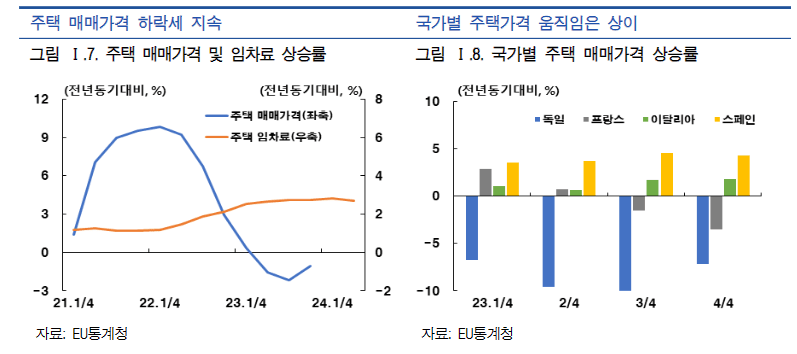 image.png 유럽이 저성장의 늪에 빠진이유는 무엇일까?