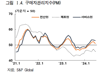 image.png 유럽이 저성장의 늪에 빠진이유는 무엇일까?