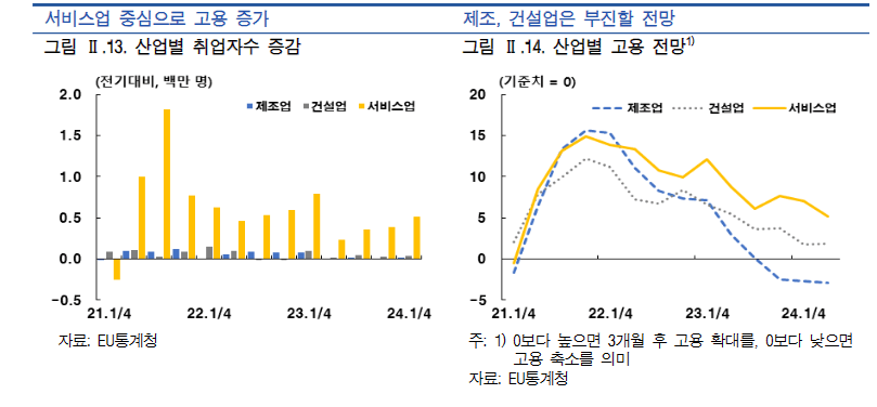 image.png 유럽이 저성장의 늪에 빠진이유는 무엇일까?