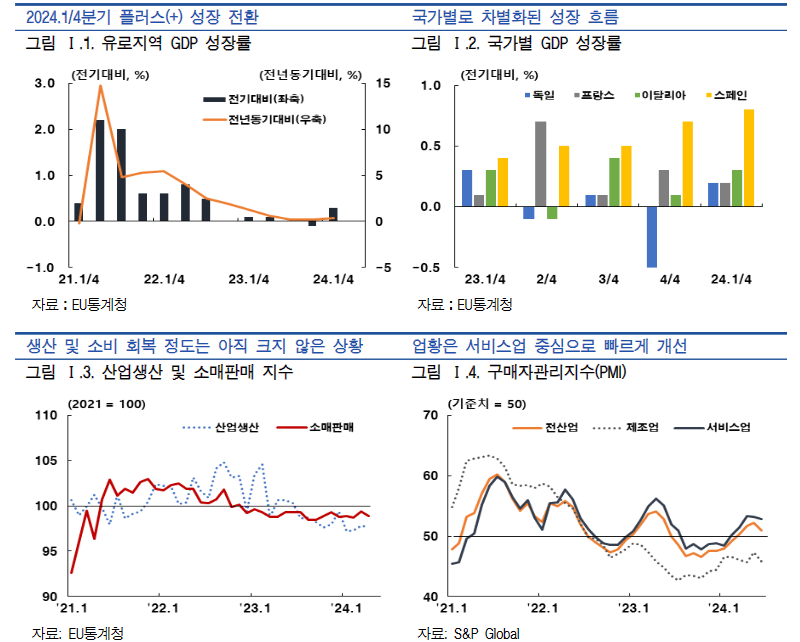 image.png 유럽이 저성장의 늪에 빠진이유는 무엇일까?