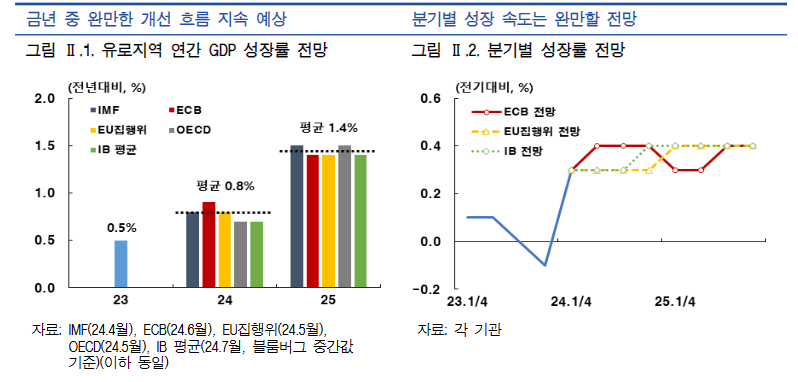 image.png 유럽이 저성장의 늪에 빠진이유는 무엇일까?