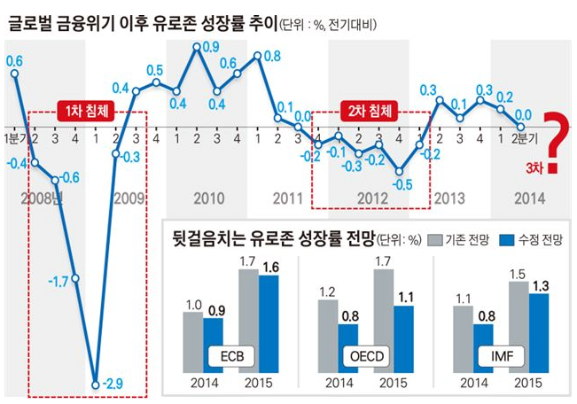 image.png 유럽이 저성장의 늪에 빠진이유는 무엇일까?
