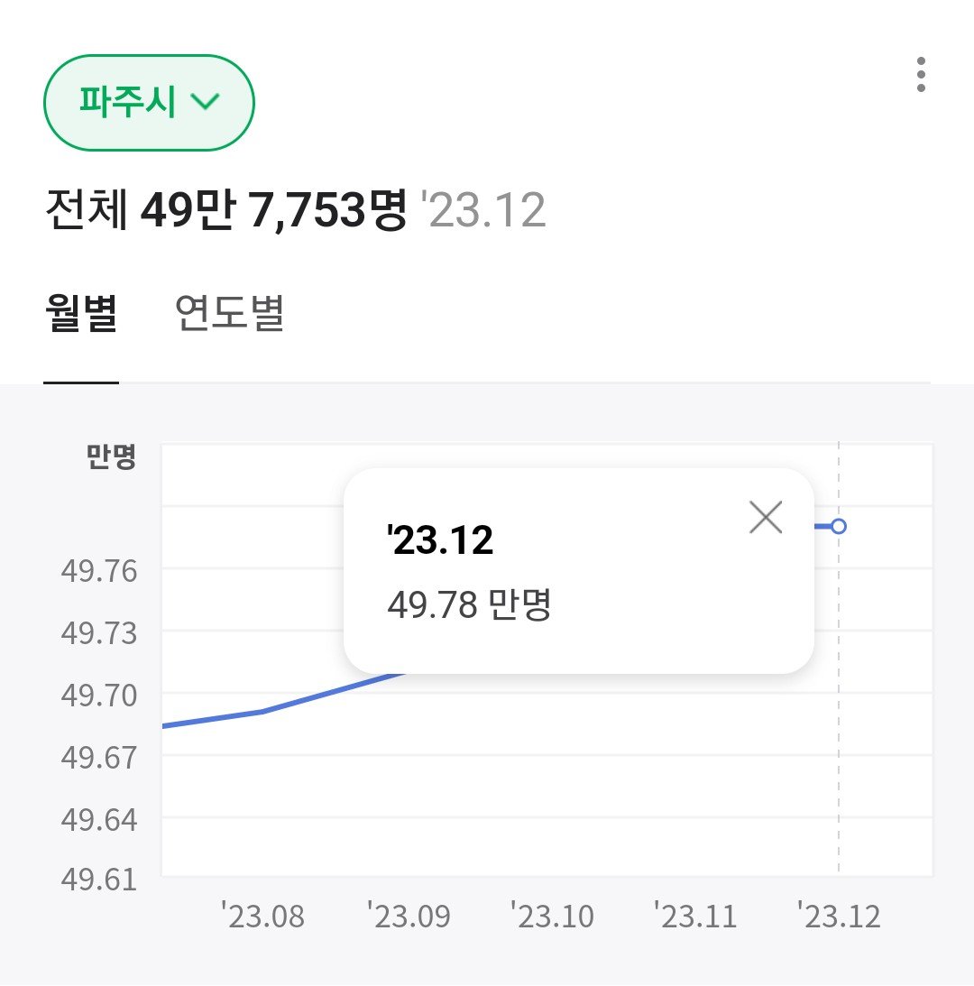 Screenshot_20240109_231716.jpg 대한민국 도시 근황