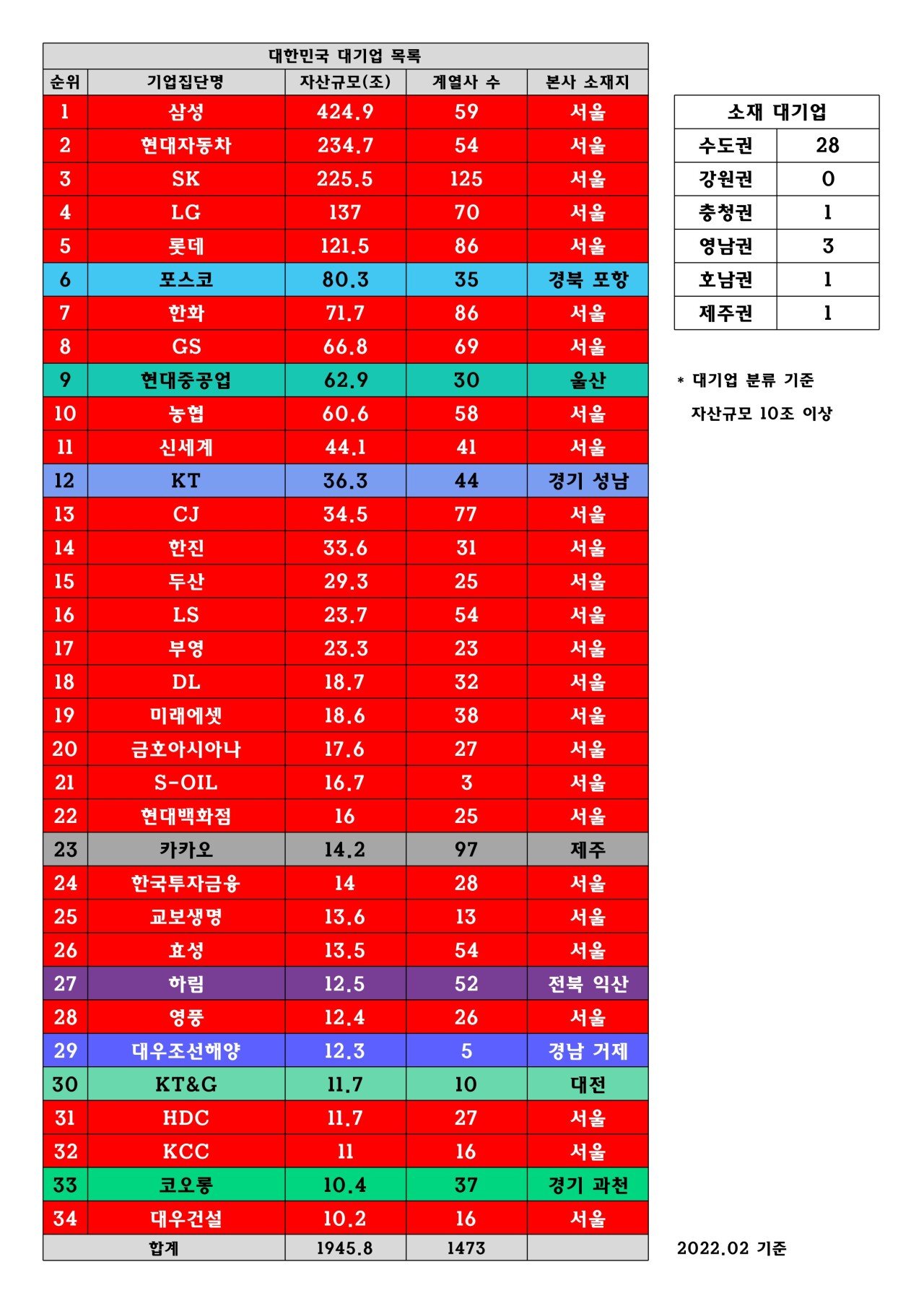 1644211676679.jpg 대한민국 도시 근황