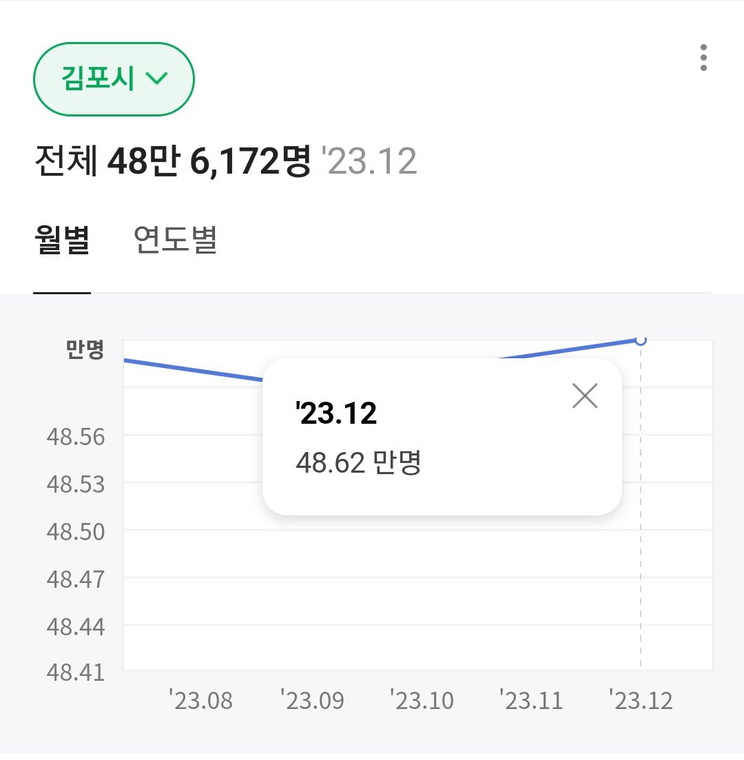 Screenshot_20240109_231702.jpg 대한민국 도시 근황