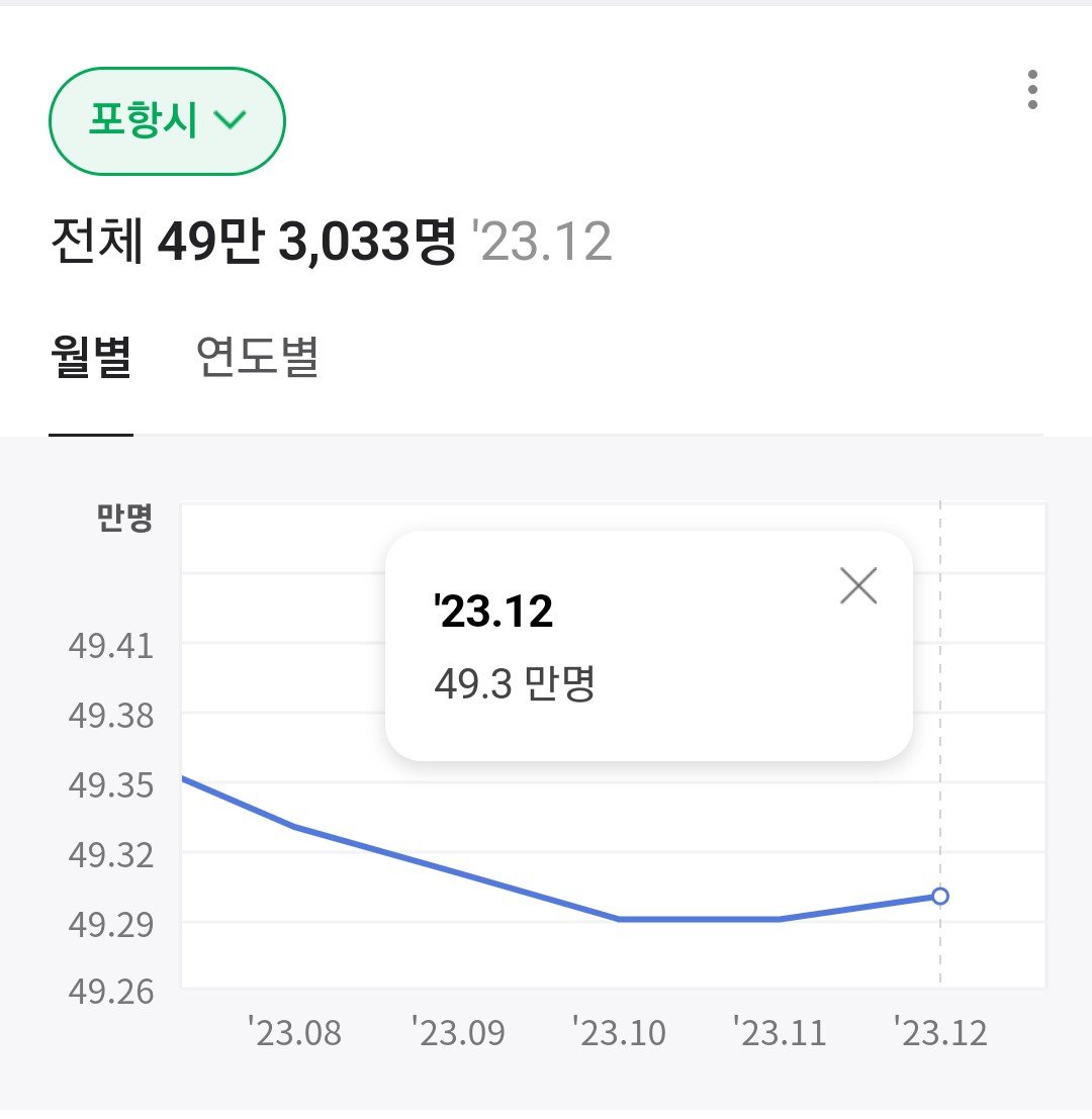 Screenshot_20240109_231625.jpg 대한민국 도시 근황