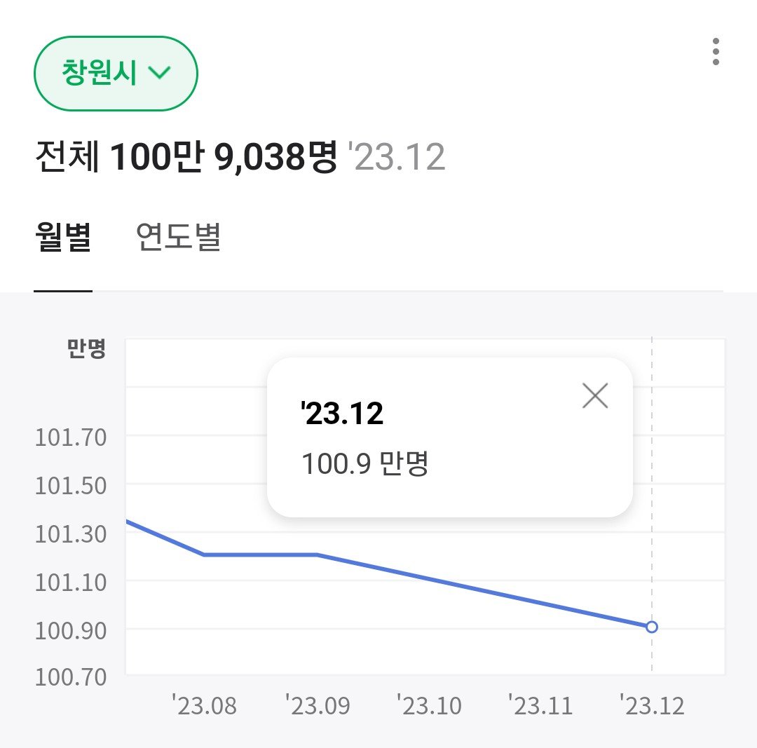 Screenshot_20240109_231644.jpg 대한민국 도시 근황