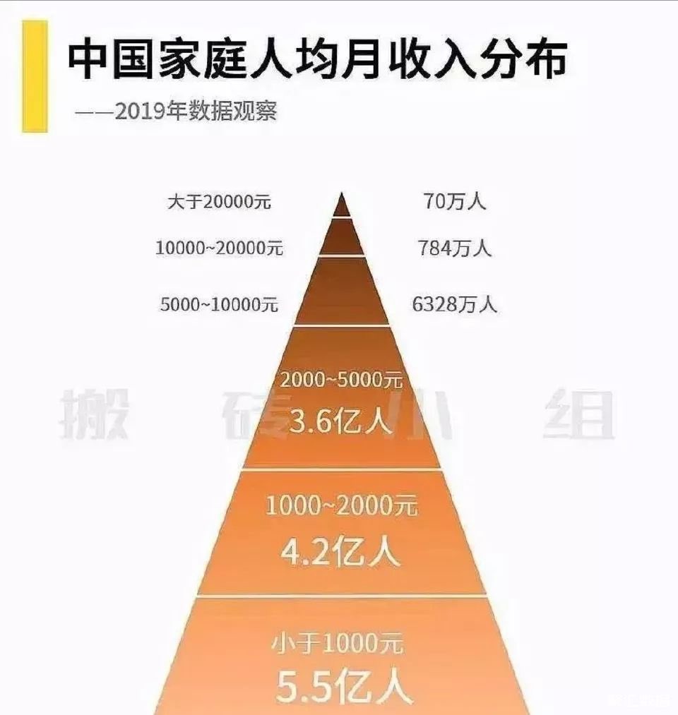중국 월 평균 소득.jpg