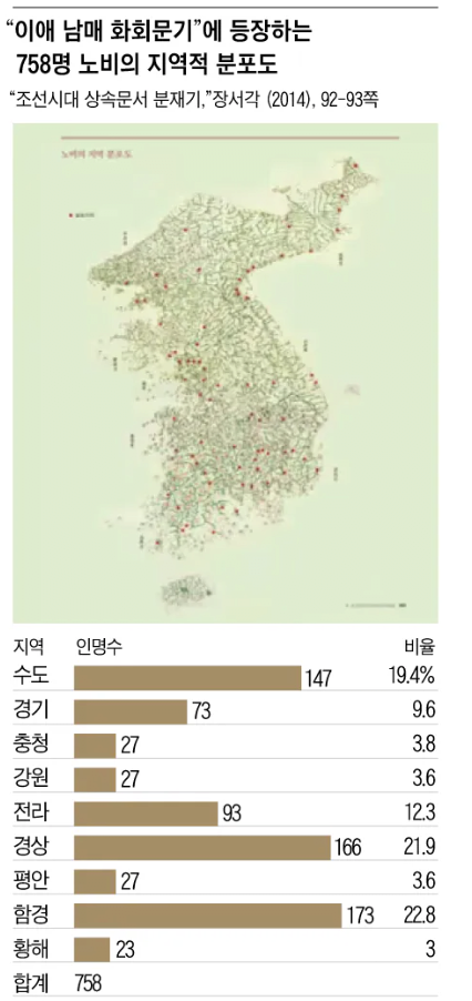 image.png 조선이 노비가 엄청 많았던 이유