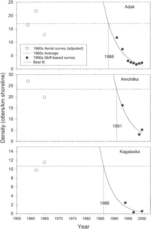 m_jmammal-84-1-55-fig4.jpeg 약혐) 해달 7마리를 먹은 채 죽은 범고래