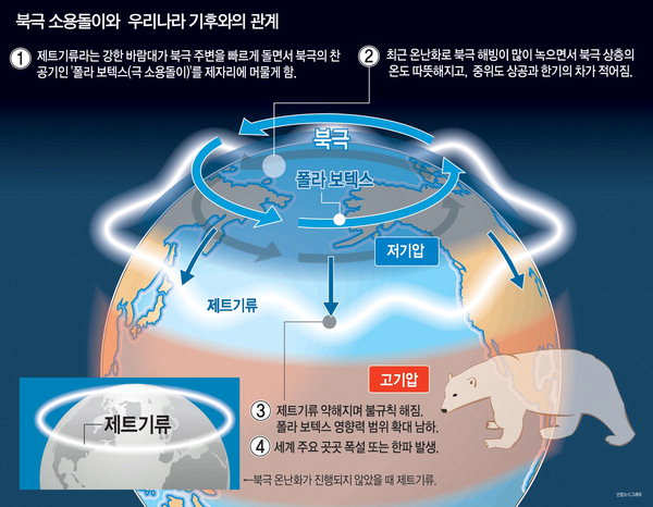 image.png 기후 가챠 성공한 대한민국