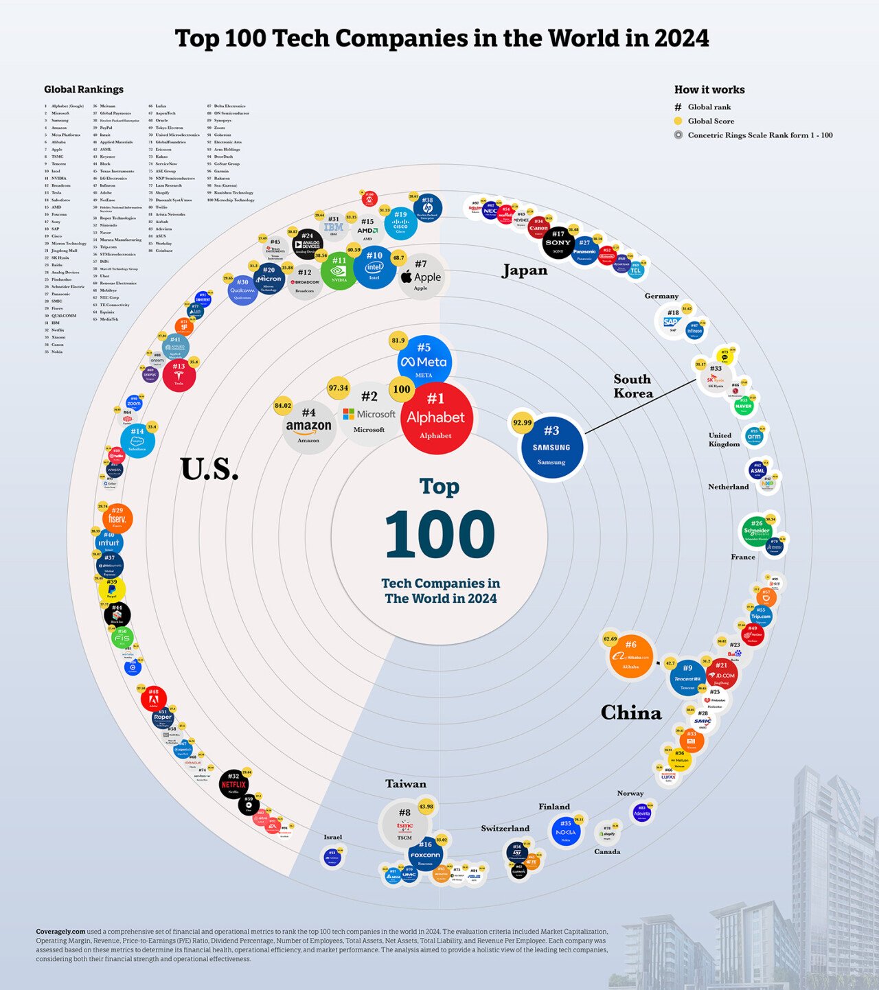 Top-100-Tech-Companies-in-the-World-in-2024-1.jpg 유럽 저성장 위기에 대한 반론.jpg