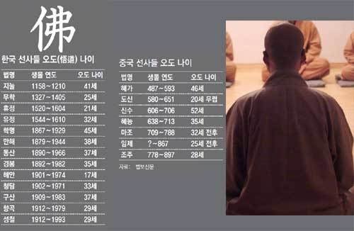 35830883.2.jpg 깨달음의 평균 나이