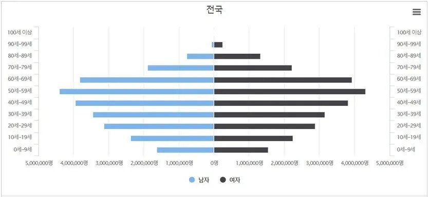 20241004501297.webp.ren.jpg 25년 1월 일본은 전체 인구 50% 이상이 50대