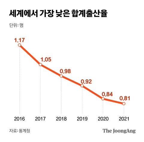 image.png 사실 한국인들은 갈수록 행복해지고 있다?