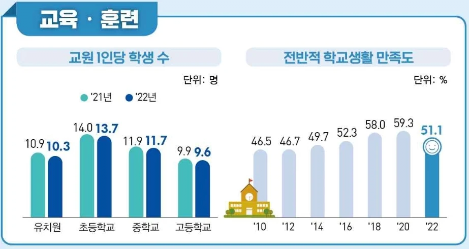 image.png 사실 한국인들은 갈수록 행복해지고 있다?