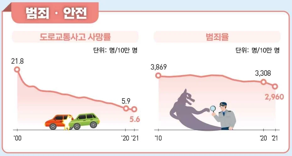 image.png 사실 한국인들은 갈수록 행복해지고 있다?