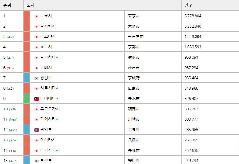 1.png 북한의 손에 넘어가기전 1920~30년대 평양의 모습