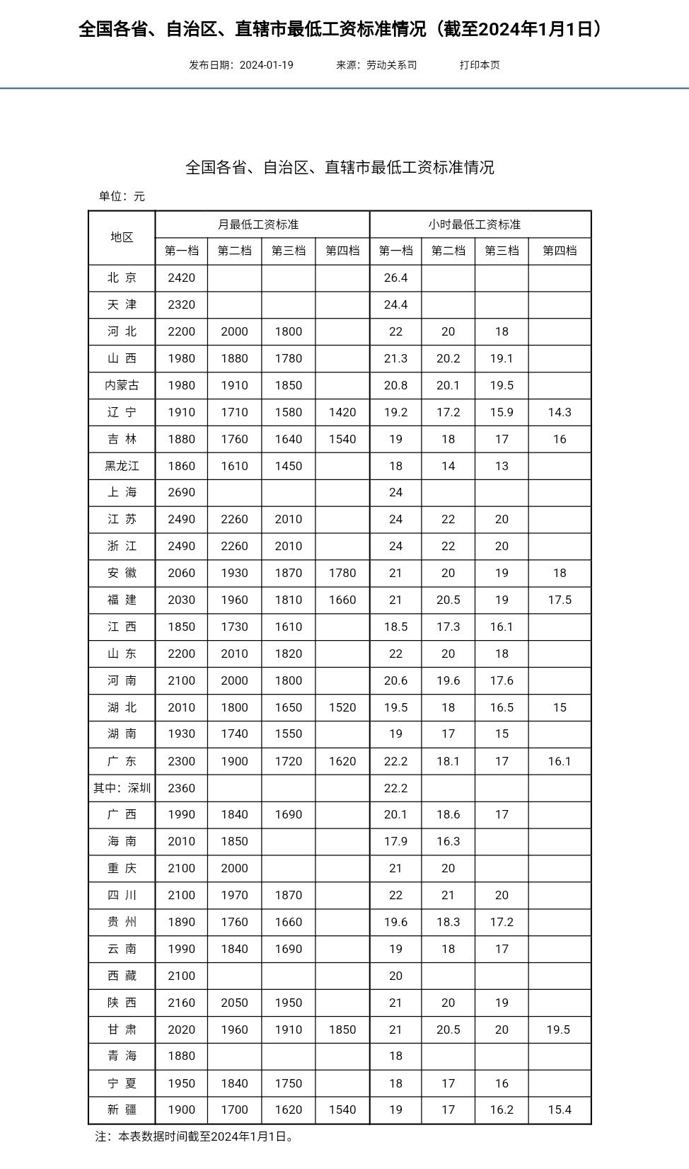 Screenshot_20240416_180756_Samsung Internet.jpg 2024년 중국 최저임금 근황...jpg