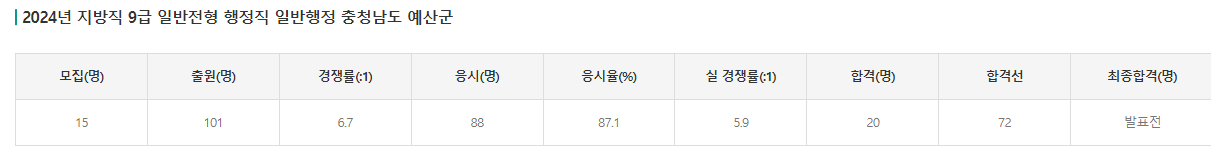 image.png 인천시 강화군, 충남 예산군 공무원들의 행정 감사를 통해 되짚어 본 공무원의 현재 주소