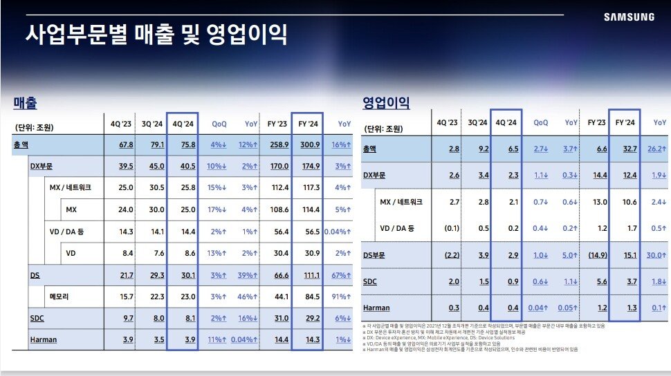 SmartSelect_20250207_185444_Drive.jpg 이번 주 발표된 충격적인 2024년 반도체 기업 매출 순위 TOP10