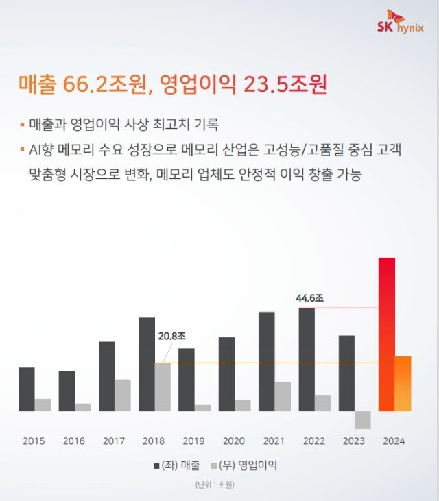 SmartSelect_20250207_185045_M365 Copilot.jpg 이번 주 발표된 충격적인 2024년 반도체 기업 매출 순위 TOP10