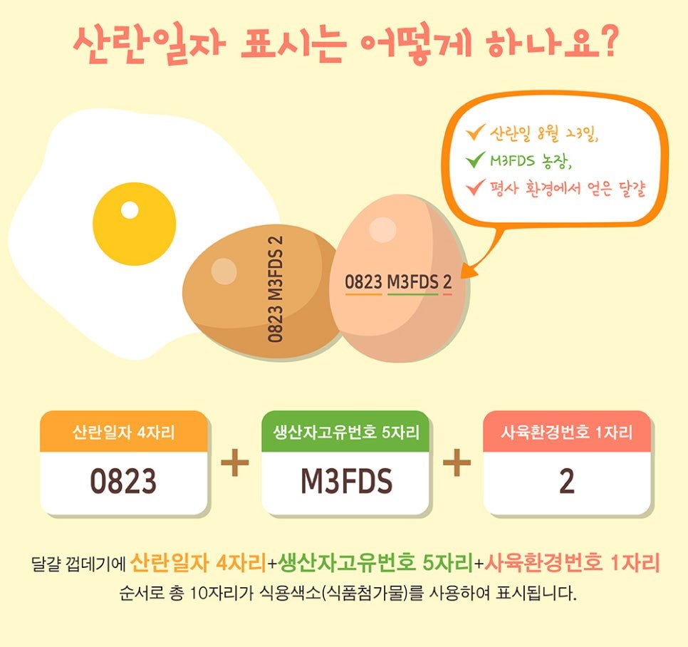 54.jpg 계란 숫자에 적힌 번호의 의미