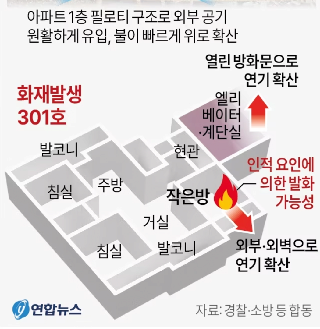 IMG_6462.png 얼마전 도봉구 아파트 화재사고 원인 분석