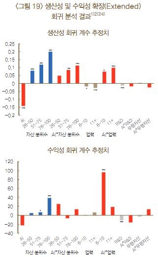 캡처.JPG 한국은행 보고서 - AI가 한국 경제에 끼칠 영향