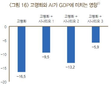 캡처.JPG 한국은행 보고서 - AI가 한국 경제에 끼칠 영향