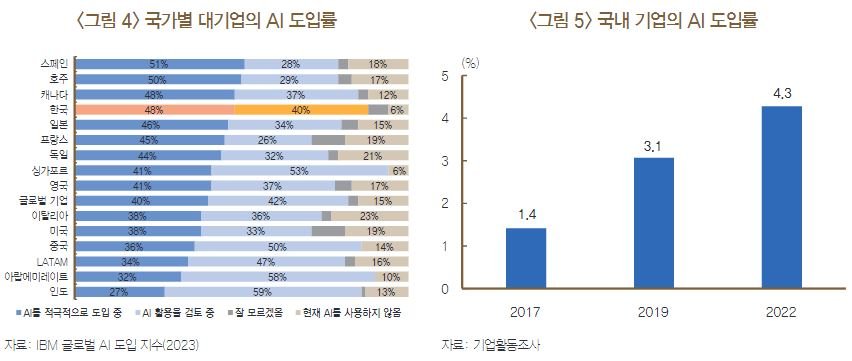 캡처.JPG 한국은행 보고서 - AI가 한국 경제에 끼칠 영향