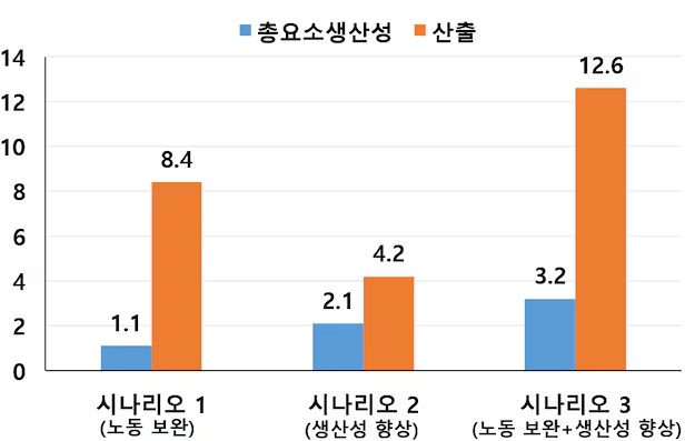 1739158817 (1).png 한국은행 보고서 - AI가 한국 경제에 끼칠 영향