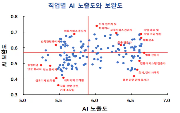 1739158817.png 한국은행 보고서 - AI가 한국 경제에 끼칠 영향