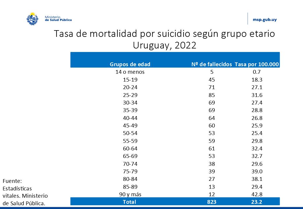 Gráfico 3.jpg 급증하는 우루과이의 자살률