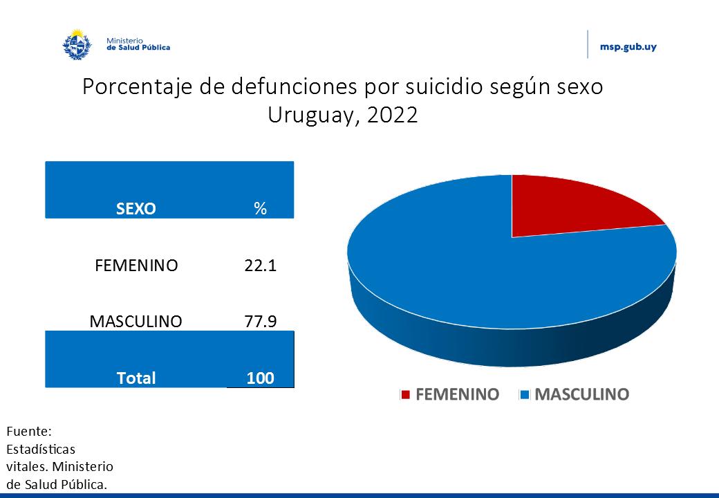 Gráfico 2.jpg 급증하는 우루과이의 자살률