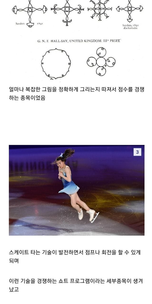 image.png 피겨 스케이팅 이름의 유래